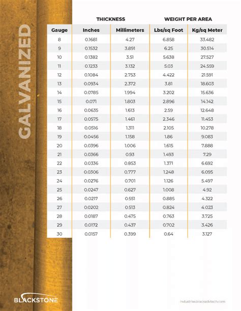 sheet copper metal|copper plate size chart.